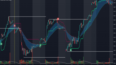 Tradingview Scalping Tick Indicator