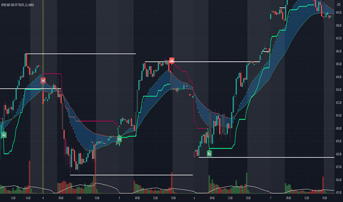 Tradingview Scalping Tick Indicator