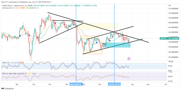 Bullish Order Block