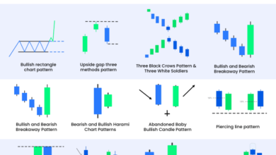 Candlestick Patterns Cheat Sheet