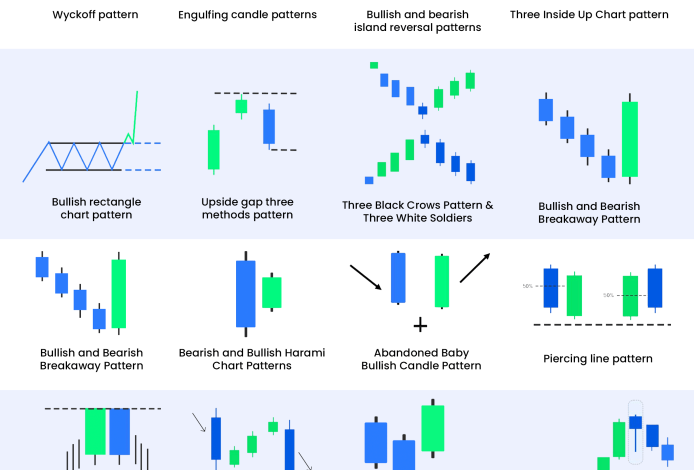 Candlestick Patterns Cheat Sheet