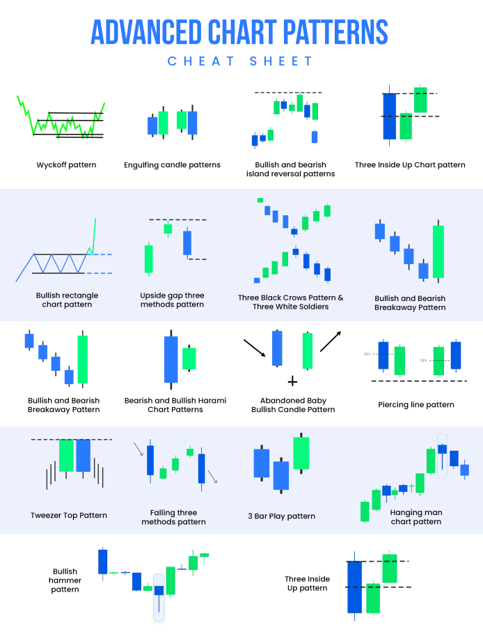 Candlestick Patterns Cheat Sheet