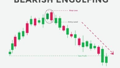 Bearish Engulfing Candle