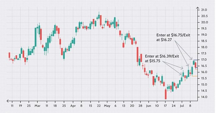 Upside and Downside