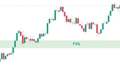 Fair Value Gap