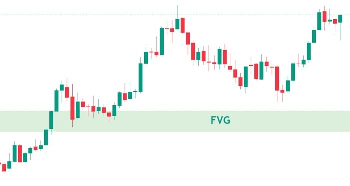 Fair Value Gap