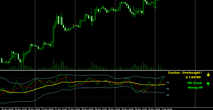 Traders Dynamic Index