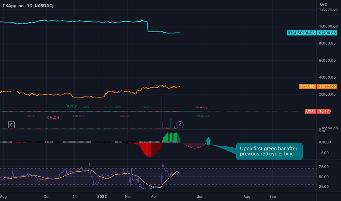 CXAI Stock Forecast