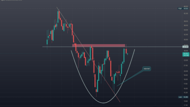 Agilon Health Stock