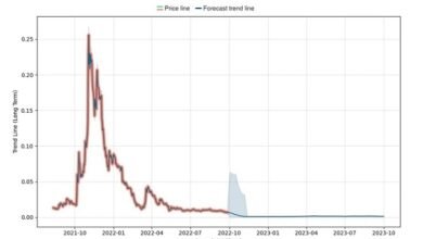 Jasmy Coin Price Prediction