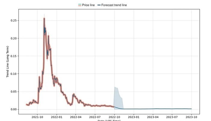 Jasmy Coin Price Prediction