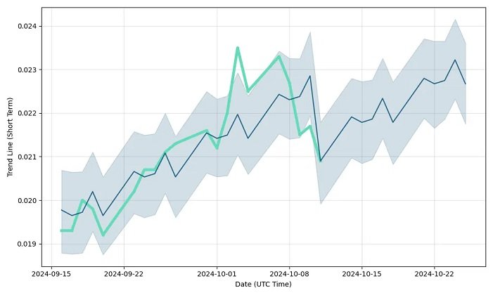 CEI Stock Price