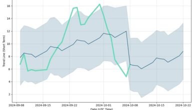 LASE Stock Price