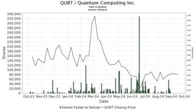 QUBT Stock Price